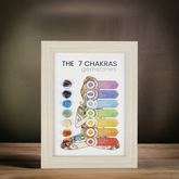 7 Chakras Healing Crystal Frame | Energy Alignment Decor - Auratract